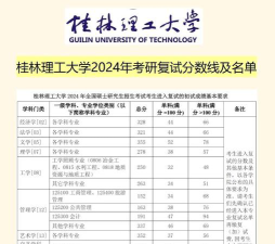 2024桂林理工大学出国留学机会多吗