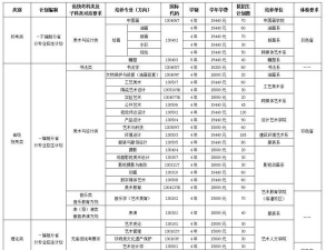 西安艺术学校有哪些专业