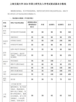 2024上海交大留学读硕士条件是什么