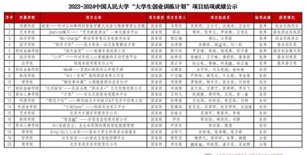 2024中国人民大学2+3项目有哪些