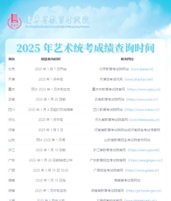 2025重庆艺术统考/联考什么时候考试