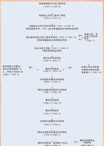 黄河水利职业技术大学2025年招生计划
