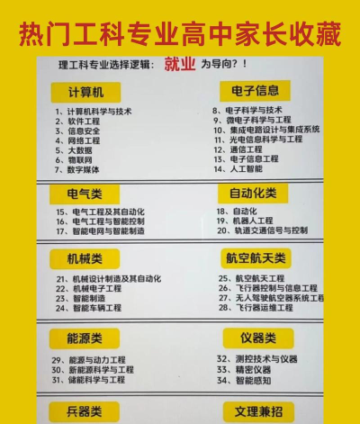 2024年南宁水电技工学校开设的专业有哪些