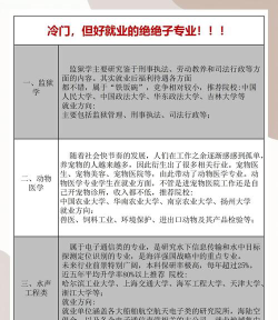 冷门但就业前景好的专业