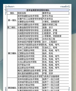 吉林单招学校有哪些