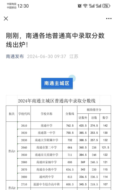 2024年南通中考600分能上什么高中