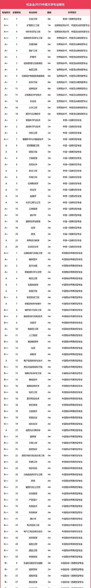 中国最冷门的专业排名