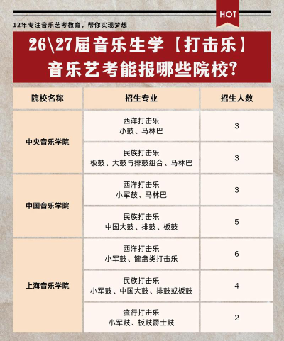 音乐艺术生可以报考哪些大学