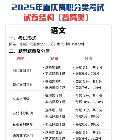 2025重庆高职分类考试报名流程及条件有哪些
