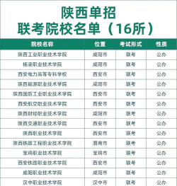2025陕西高职分类考试报名流程及条件有哪些