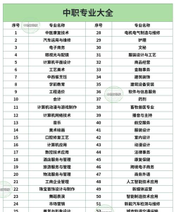 临县白文职业技校2024年有哪些专业