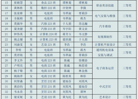桂平第一中等职业技术学校2024年有哪些专业