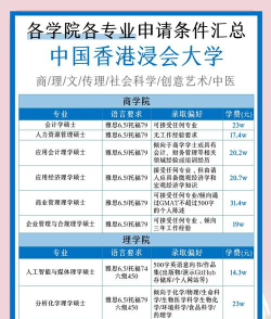 香港浸会大学留学申请容易吗