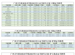 广州增城区卫生职业技术学校2024年有哪些专业