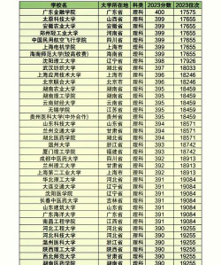 350分可以上的二本大学有哪些