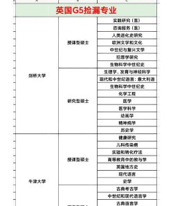 哪些专业比较冷门