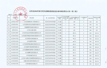 甘肃科兴职业学校2024年学费多少钱一年