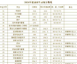 哪些专科院校开设临床医学专业