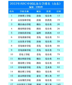 378分左右的二本大学有哪些