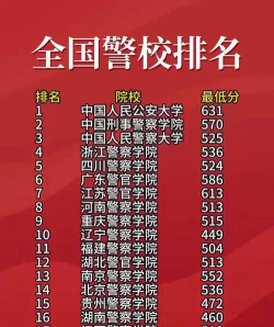 330多分专科警察大学有哪些