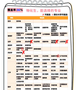 2025物化生能报制药工程专业吗