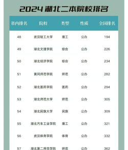 武汉二本大学有哪些