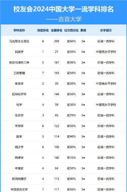 2024年吉首大学热门专业全国排名