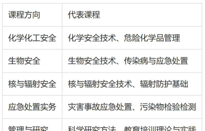 2025年开设核生化消防专业大学排名及评级