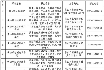 2024年佛山市实验技工学校开设的专业有哪些