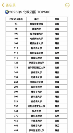 瑞典语专业2024年大学排名