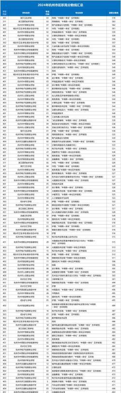 2024年杭州商贸职业高级中学开设的专业有哪些