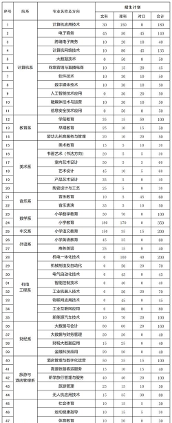 2024年内江第三职业中学开设的专业有哪些