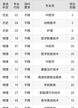 2025年吉林职业技术学院多少分能考上
