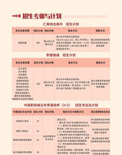 2024年仁寿县第二高级职业中学开设的专业有哪些