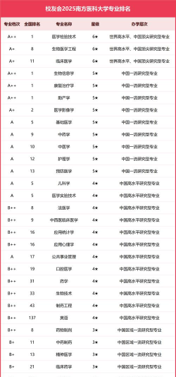 2025医学检验技术专业哪些大学开设
