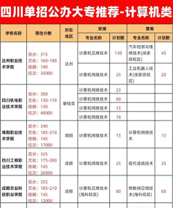 2024年四川科创技工学校开设的专业有哪些