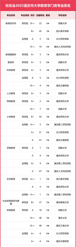 2025重庆386分能上的大学有哪些