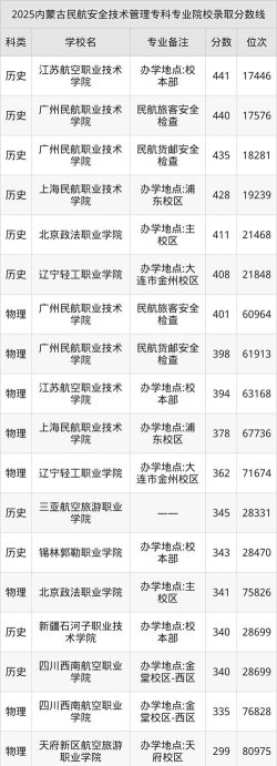 2025航空安防管理专业哪个学校最好