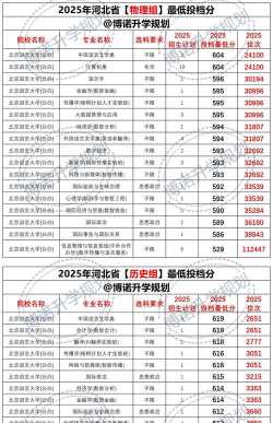 2025高考360-370分可以报的语言类大学有哪些