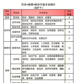 2025女生史政地可以报哪些专业