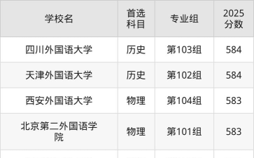 2025高考570-580分可以报的语言类大学有哪些