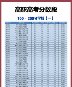 丽水中考200分左右能读什么学校