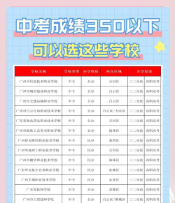 晋中中考350分左右能读什么学校