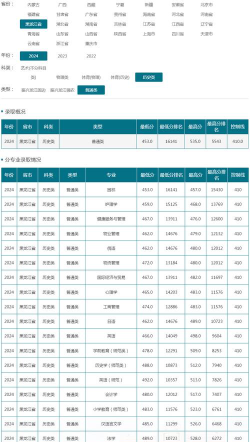 2024佳木斯大学在贵州录取分数线