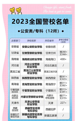 2024年中央司法警官学院热门专业全国排名