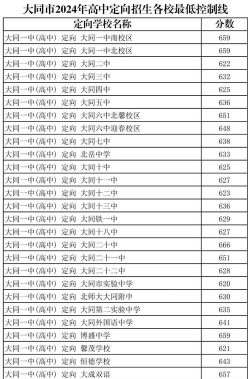 2024年大同中考300分左右可以读高中吗