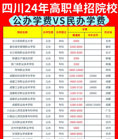 荣成职工中等专业学校2024年学费多少