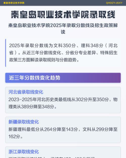 秦皇岛职业技术学院2025录取分数线整理