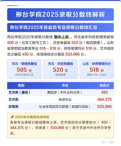 2025邢台学院录取分数线是多少