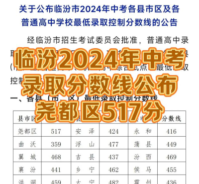 2024年临汾中考200-300分能上什么学校
